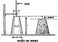 12:08, 15 अगस्त 2011 के संस्करण का थंबनेल संस्करण