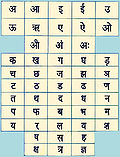 हिन्दी वर्णमाला
